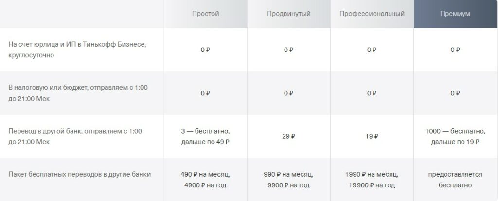 Открыть Расчётный счёт в Тинькофф Бизнес - регистрация, тарифы
