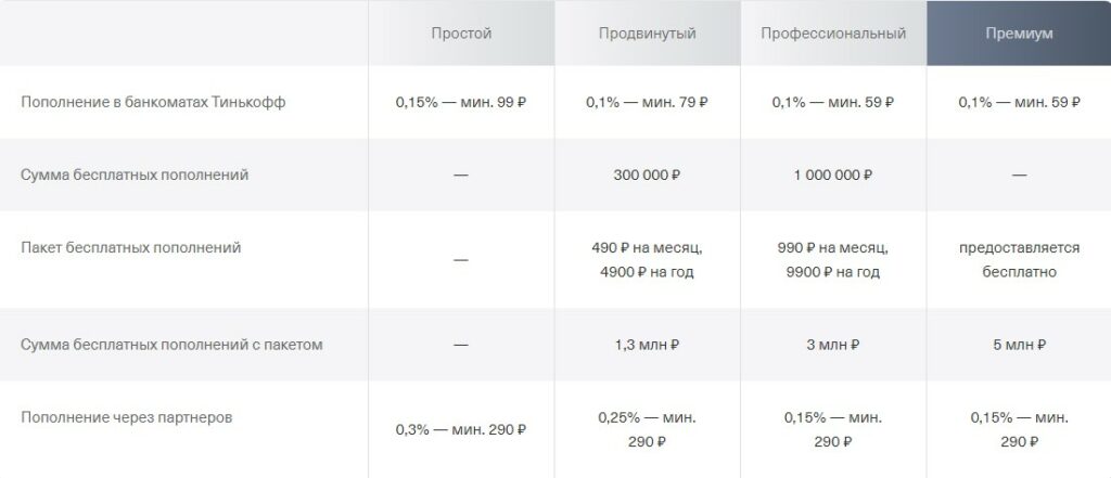 Открыть Расчётный счёт в Тинькофф Бизнес - регистрация, тарифы