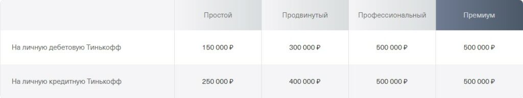 Открыть Расчётный счёт в Тинькофф Бизнес - регистрация, тарифы