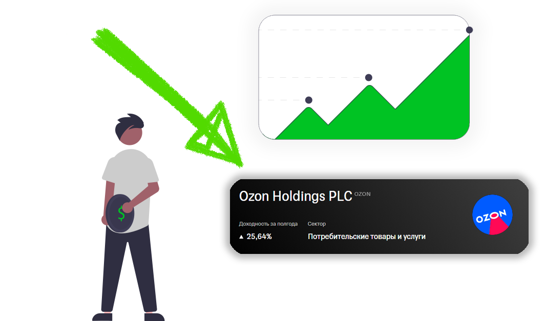 акции фондового рынка - компания Озон